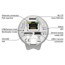 Wifx L1 4G - Front connectors details